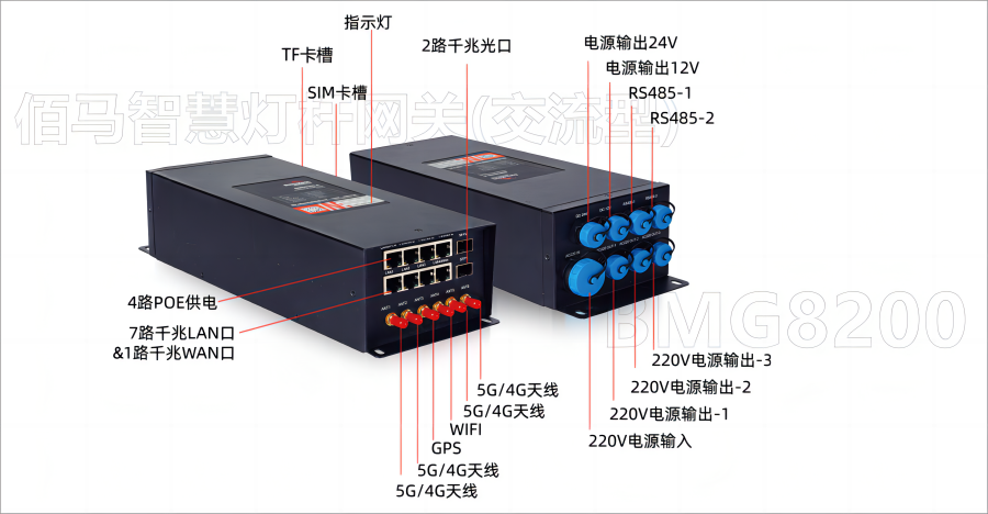 智慧杆网关接口.png