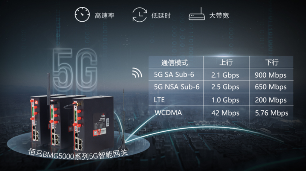 5G工业网关