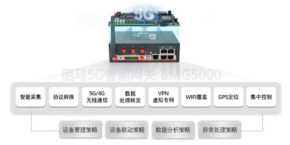 5G智能网关