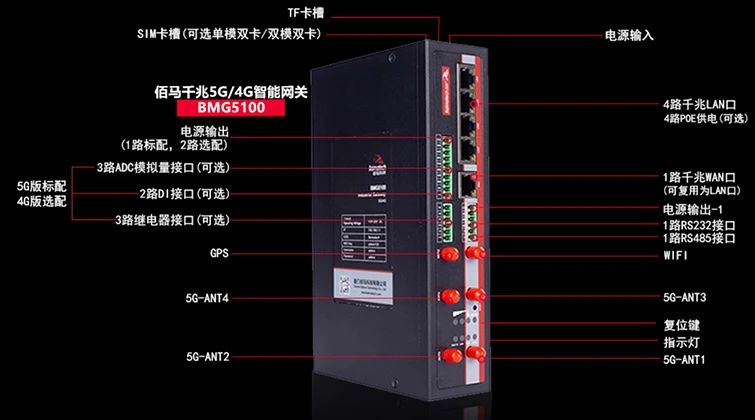 5G边缘计算网关