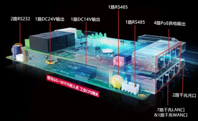 工业CPE网关