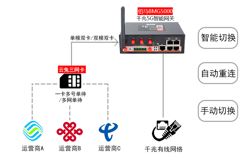 千兆5G智能网关.jpg