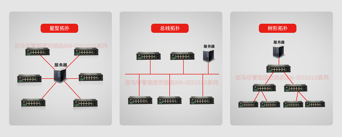 工业交换机组网