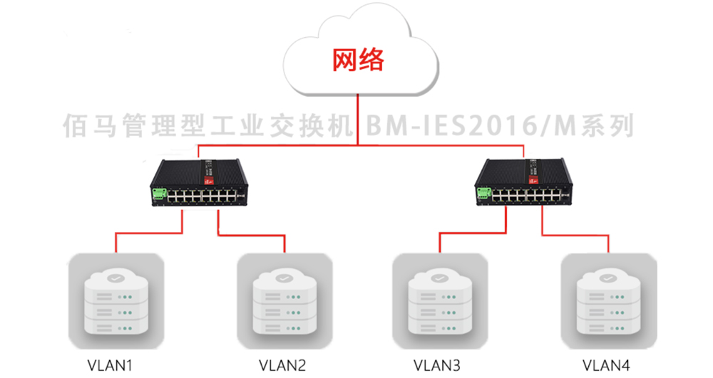 交换机VLAN功能