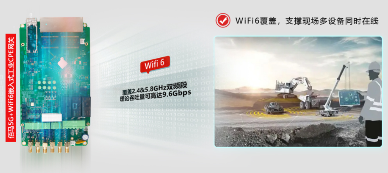 WiFi 6工业物联网关