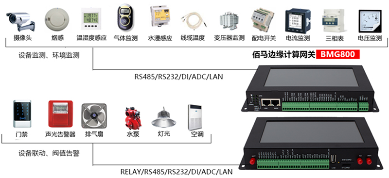 工业边缘智能网关.jpg