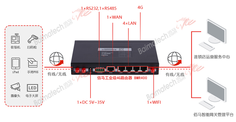 工业物联网路由器.jpg