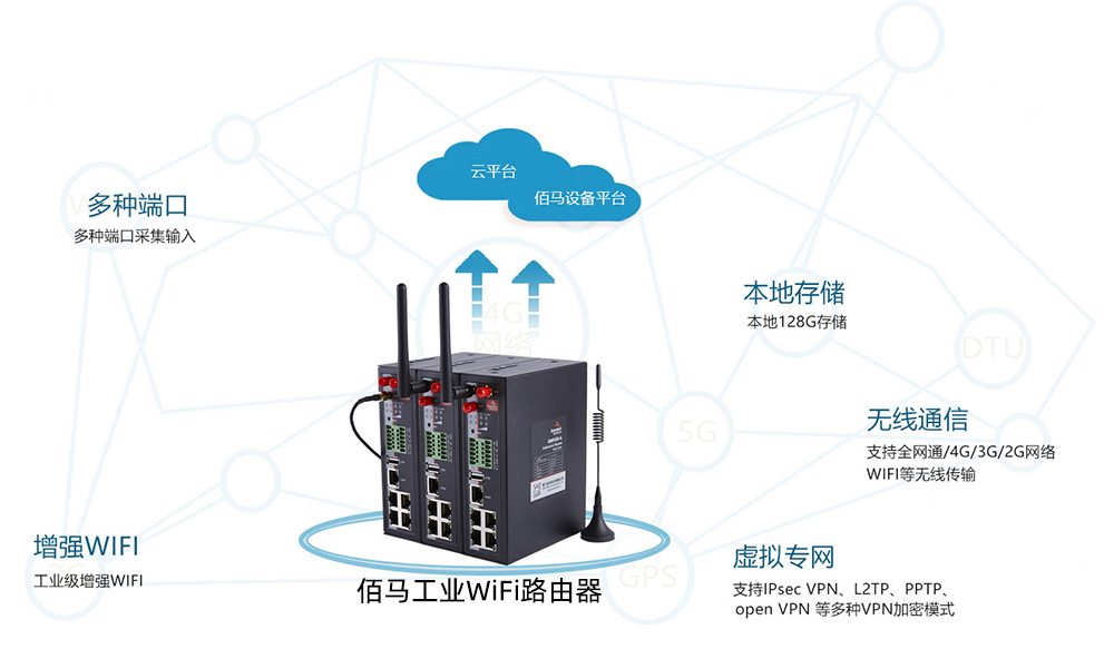 工业WiFi路由器.jpg