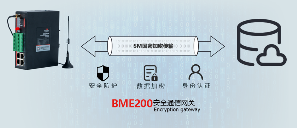 工业智能安全通信网关