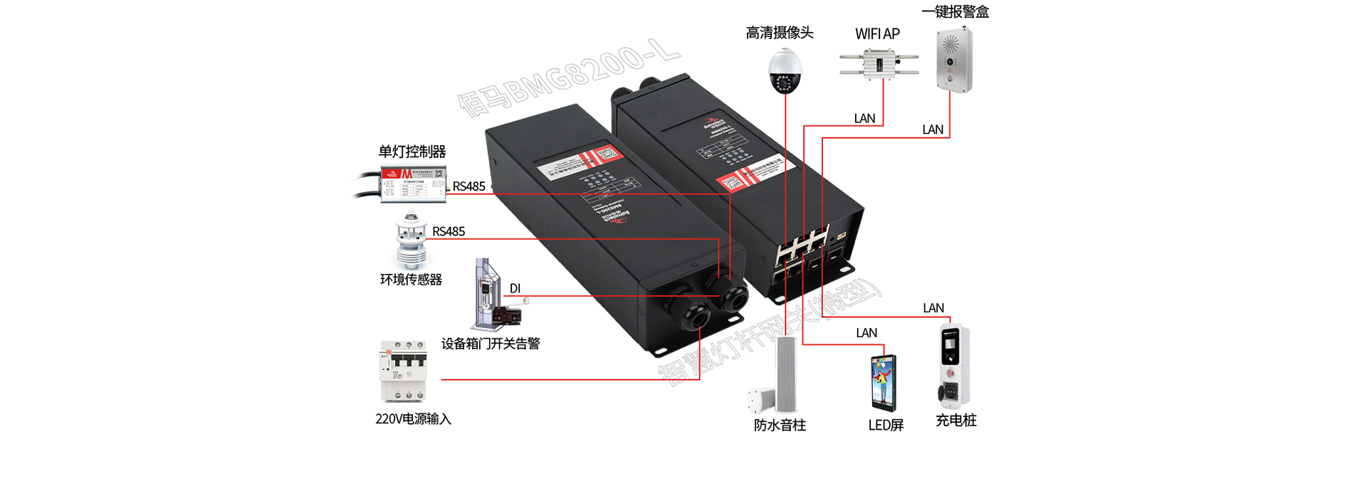 微型智能网关设备对接