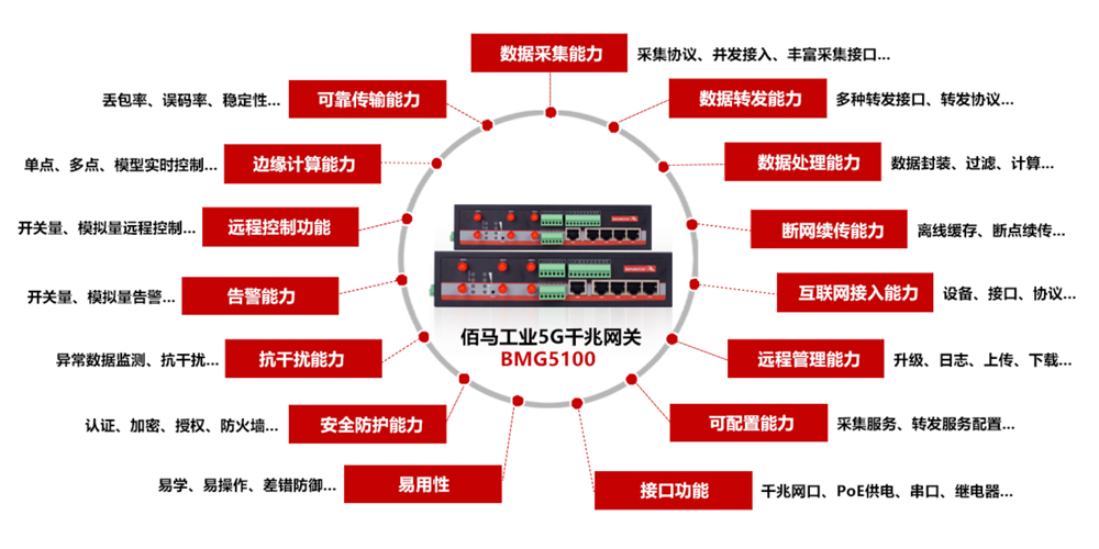 智能工业5G网关.jpg