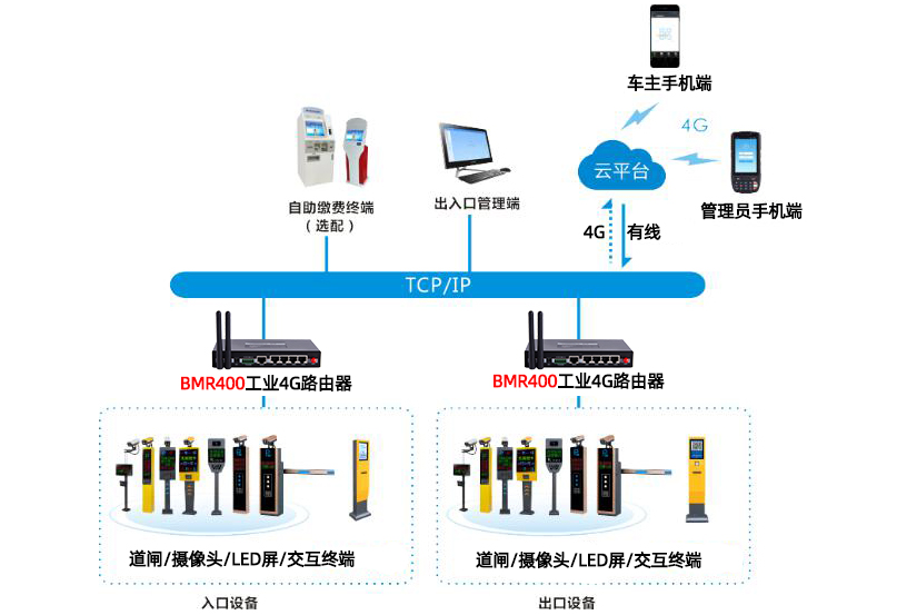 智能停车场管理方案.jpg