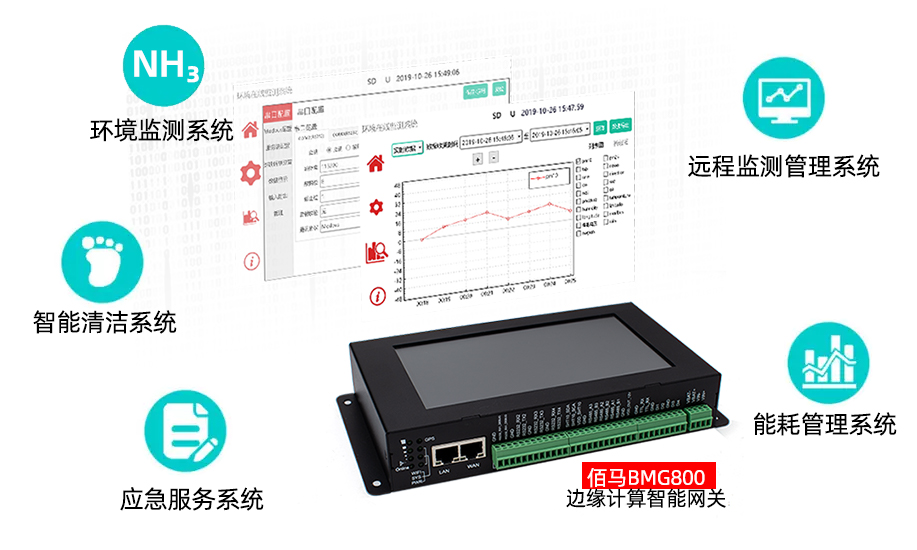 智慧公厕物联网系统.jpg