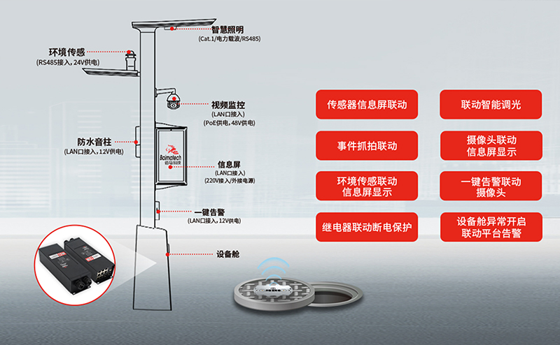 智慧路灯杆AI联动.jpg