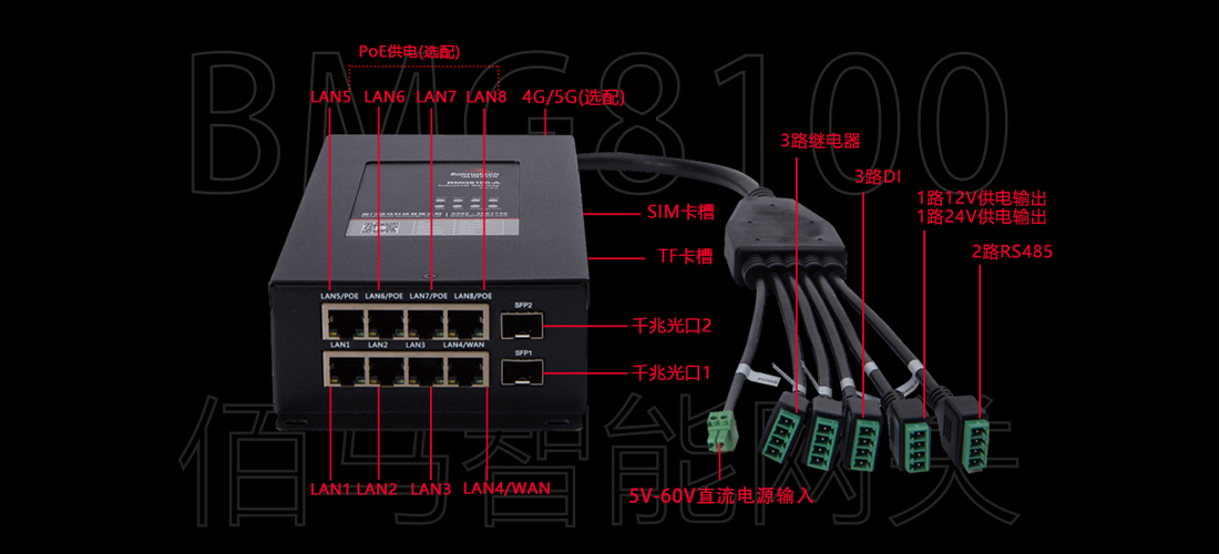 智慧路灯杆网关接口.jpg