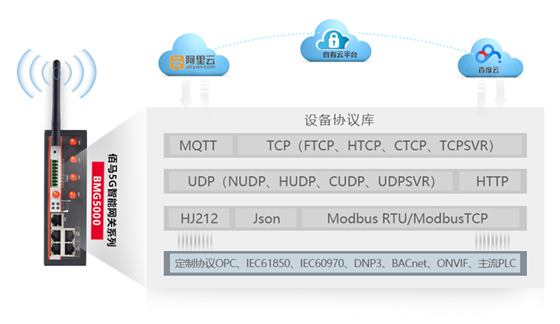 工业智能网关协议兼容.jpg