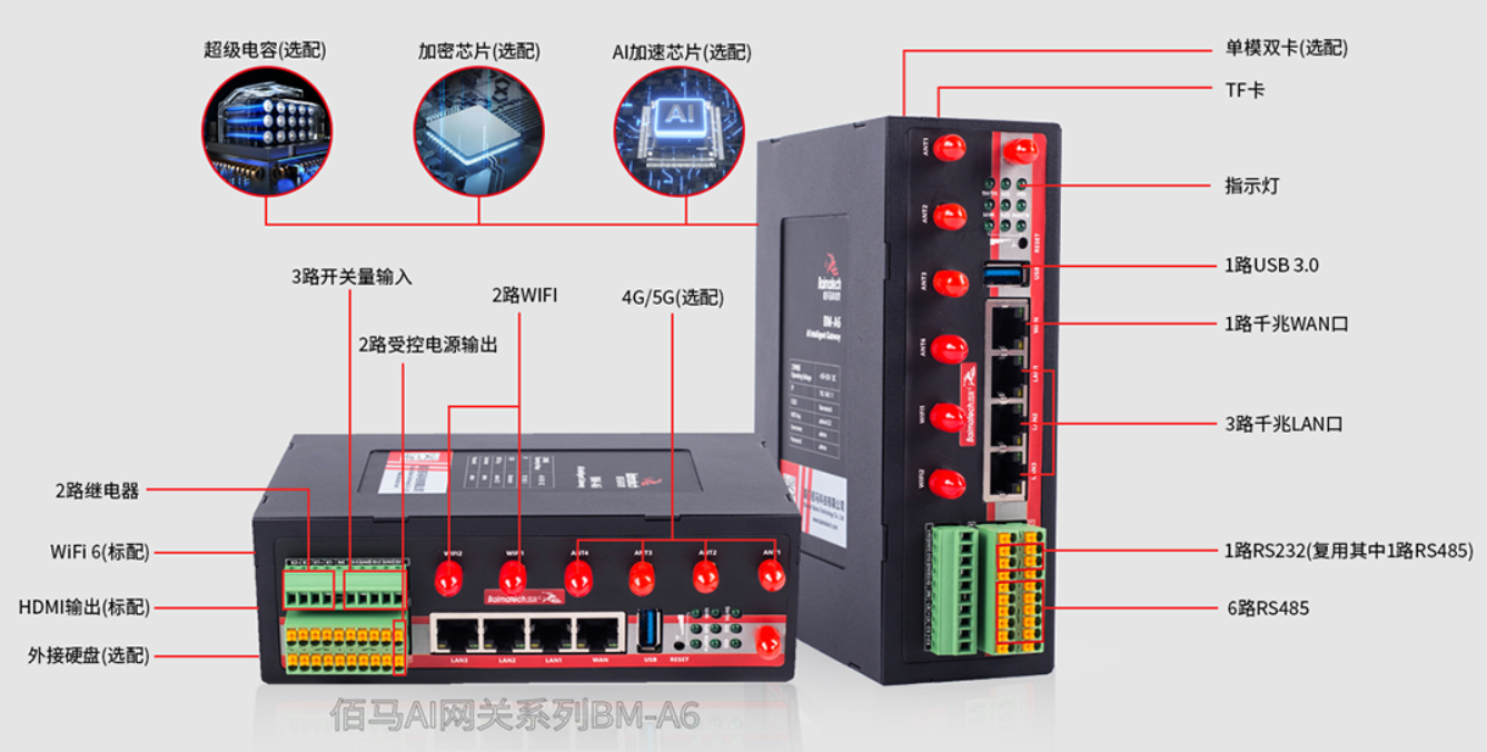 AI工业网关