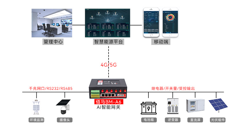 光伏监测拓扑图.jpg