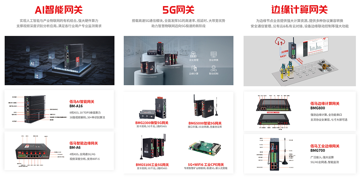 AI网关 5G网关 边缘计算网关